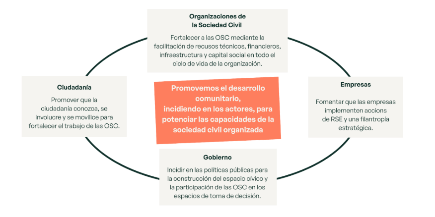 objetivos estratégicos