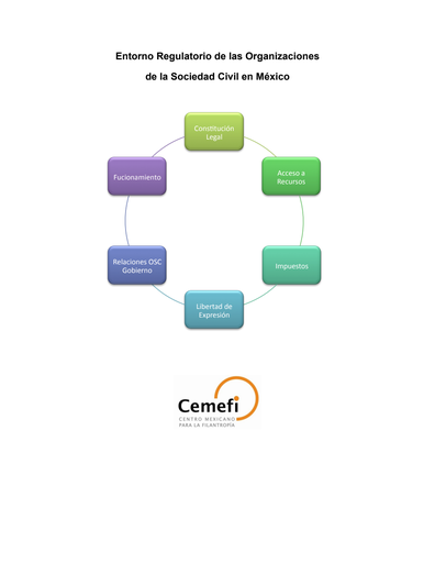 Entorno regulatorio de las Organizaciones de la Sociedad Civil en México